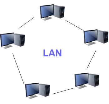 LAN